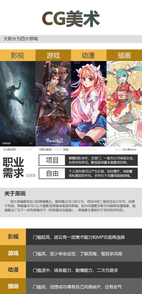 初学CG绘画 从零开始的全面认知指南